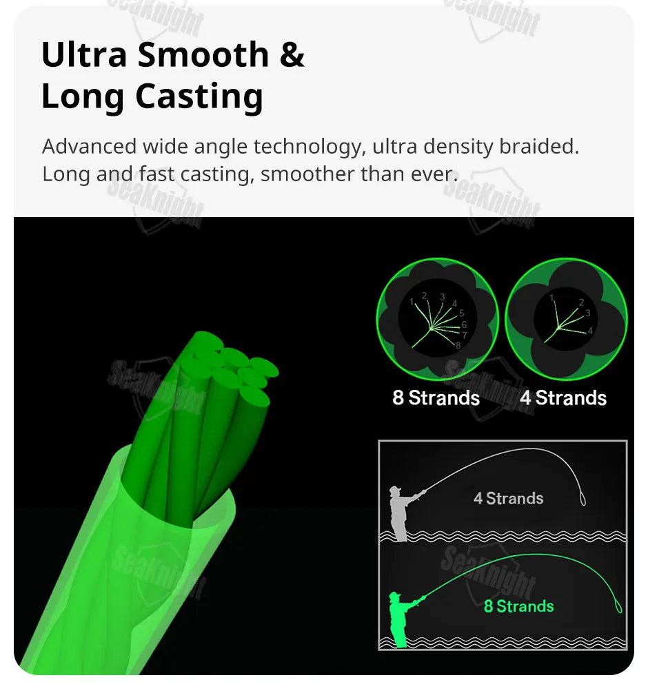 SeaKnight W8 II Series 8-Strand Braided Fishing Line