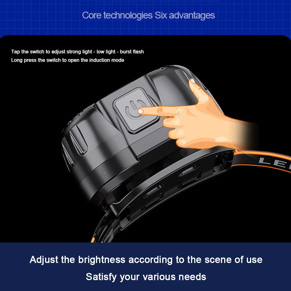 Powerful LED Headlamp IPX4 Waterproof Emergency Head Flashlight