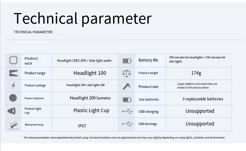 Mini Tent Lamp LED – Portable Telescopic Lantern & Torch for Camping & Emergency Use