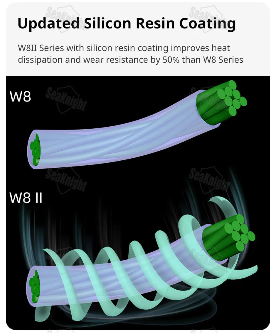 SeaKnight W8 II Series 8-Strand Braided Fishing Line