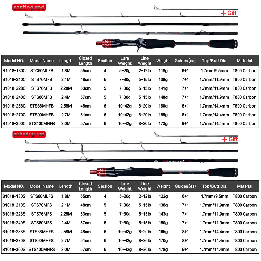 BIUTIFU Traveller Spinning & Casting Rod