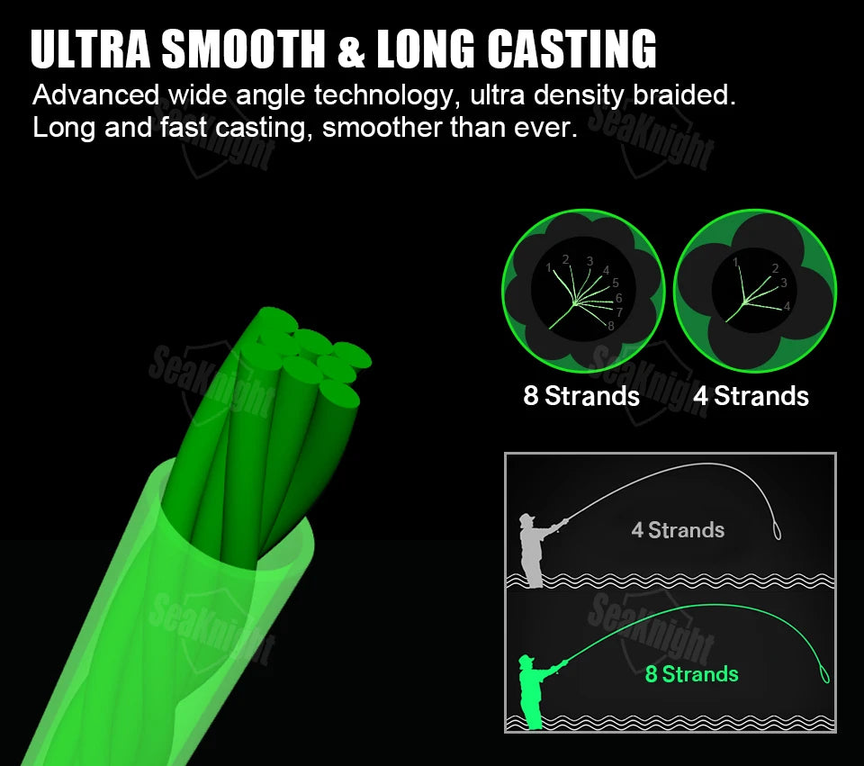 SeaKnight NEW MANSTER/MONSTER W8II 8-Strand Braided Fishing Line