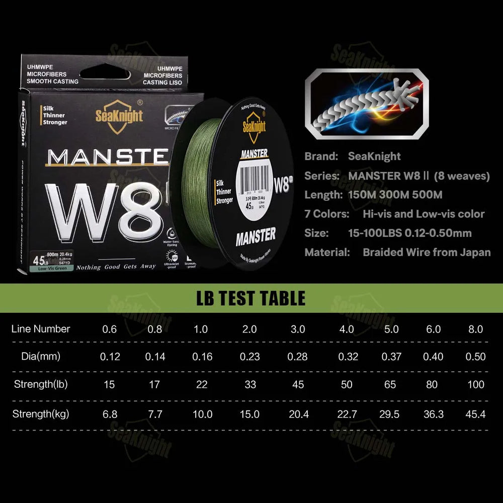 SeaKnight NEW MONSTER/MANSTER W8 II 8-Strand Braided Fishing Line